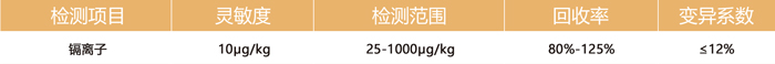 重金属镉快速检测卡参数 重金属镉快速检测卡参数