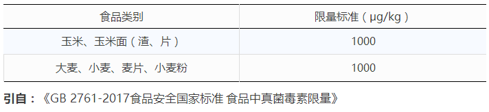 小麦与面粉中呕吐毒素国家残留限量标准