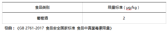 葡萄酒中赭曲霉毒素A国家残留限量标准