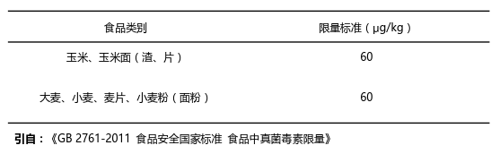 玉米和玉米油中玉米赤霉烯酮ZEN国家残留限量标准