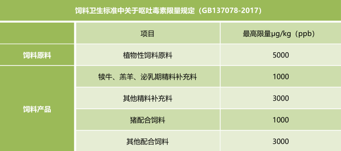 霉菌毒素的饲料卫生标准