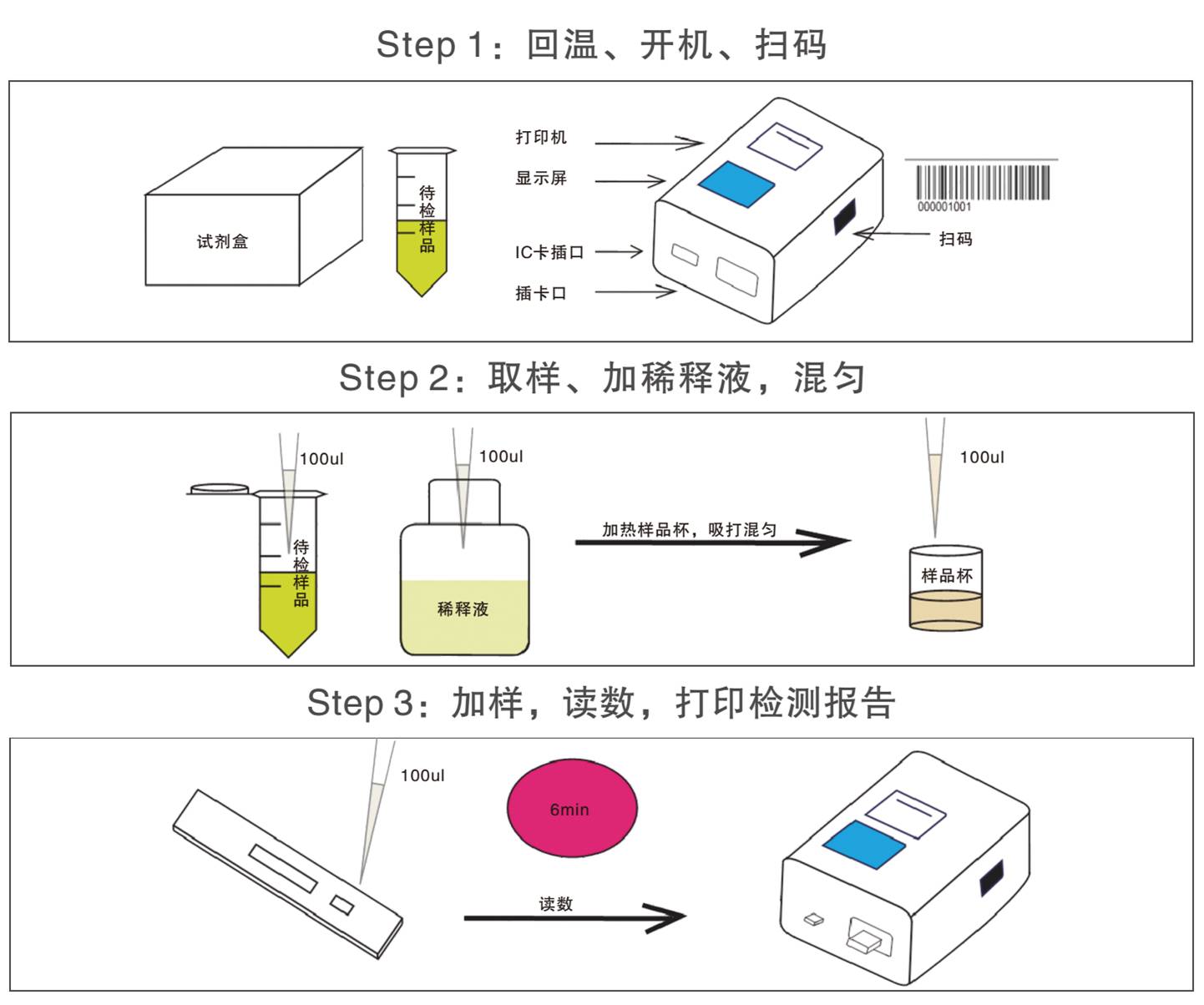 镉离子荧光定量检测试纸条检测操作示意图