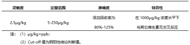 维生素B12荧光定量快速检测试纸条产品性能