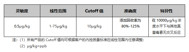 黄曲霉毒素B1荧光定量快速检测试纸条适用范围