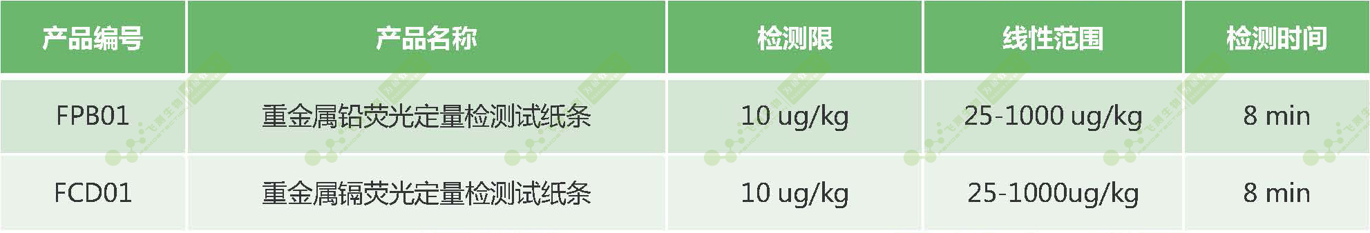 南京微测重金属荧光定量快速检测产品技术性能