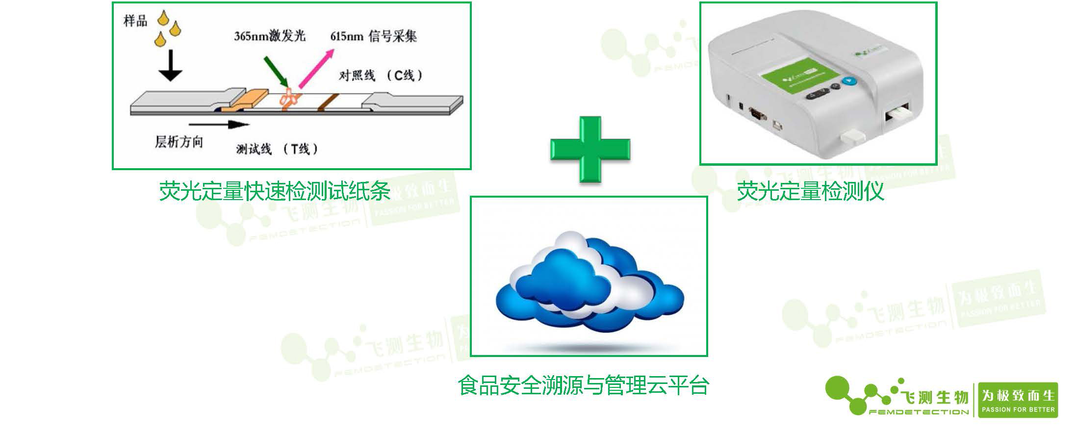 南京微测荧光定量FPOCT快速检测技术平台