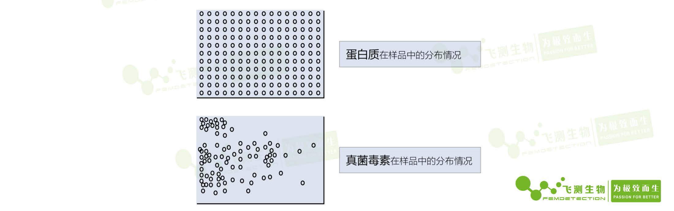 抽样的关键性