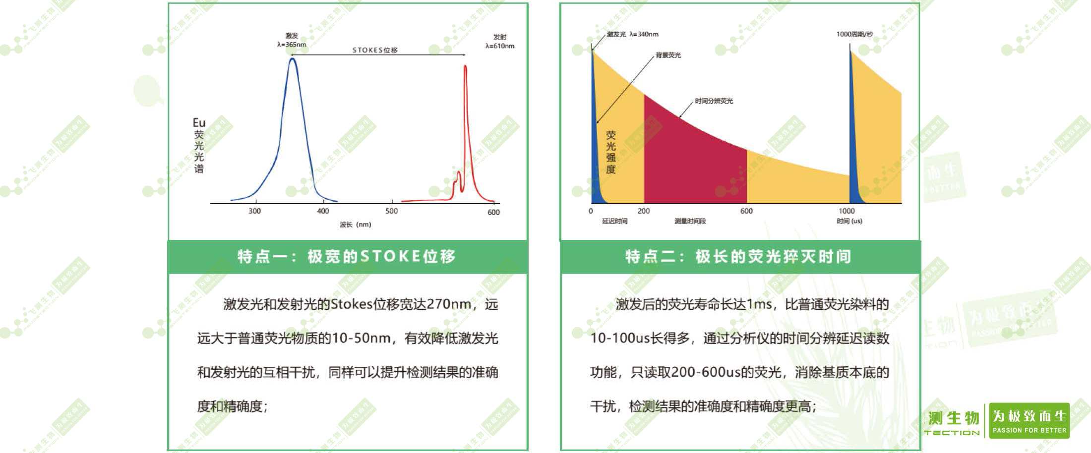 时间分辨荧光稀土元素铕的特点