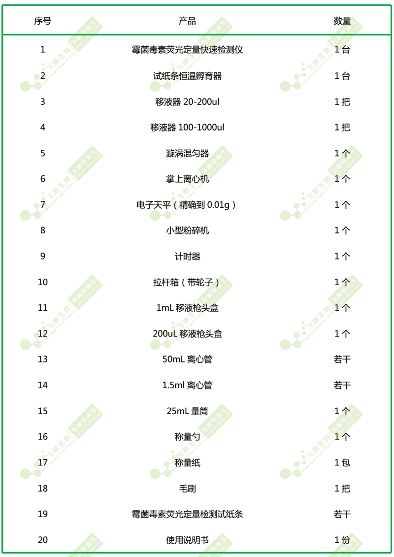 粮油质量安全快速检测箱组成