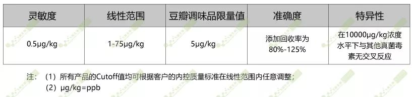 黄曲霉素B1检测卡参数 黄曲霉素B1检测卡参数