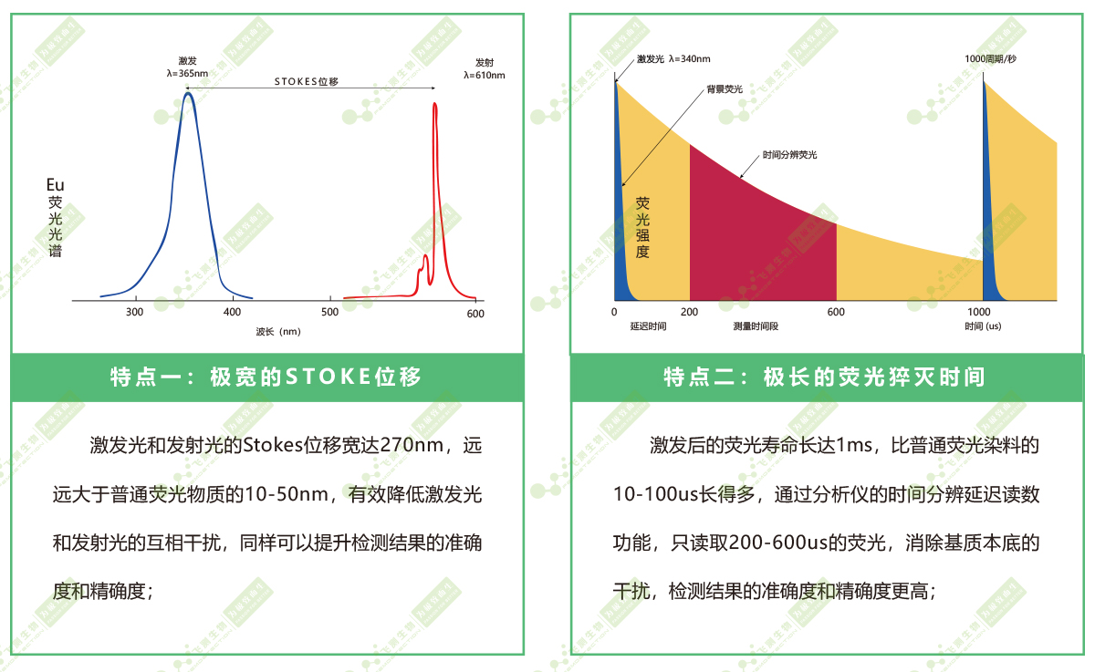 荧光物质稀有元素“铕”的特点
