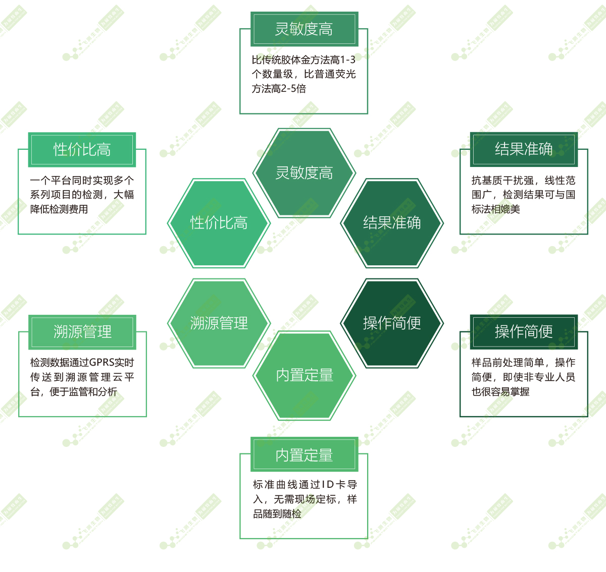 农药残留检测仪特点