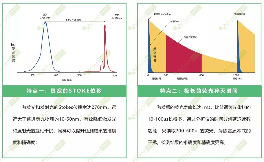 荧光染料稀土元素铕的特点