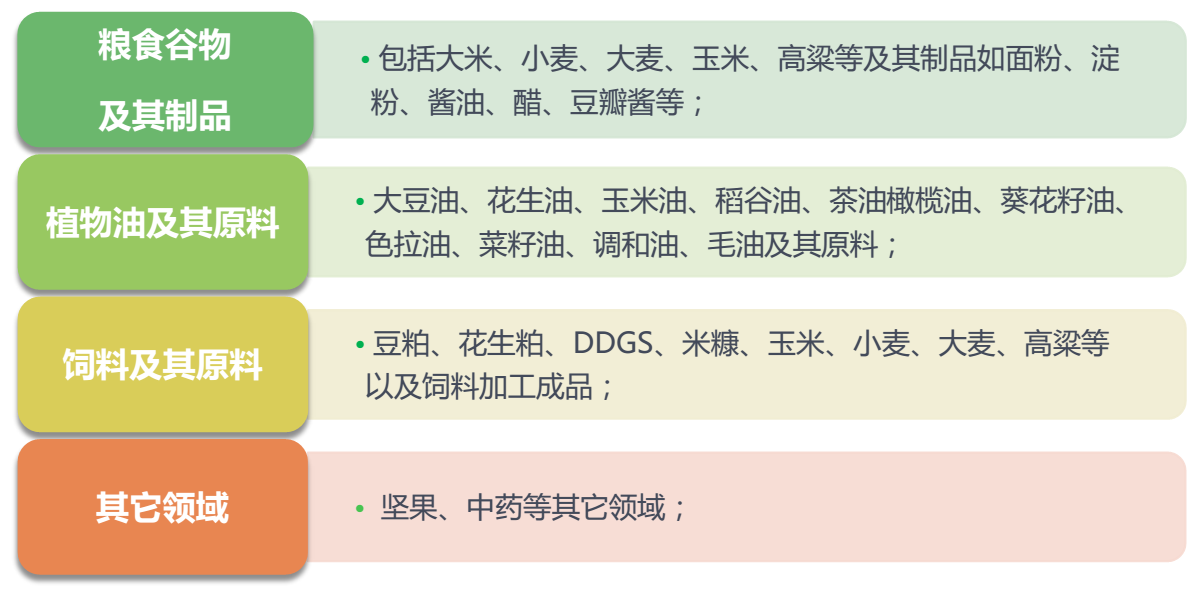 FD系列真菌毒素快速检测仪应用领域