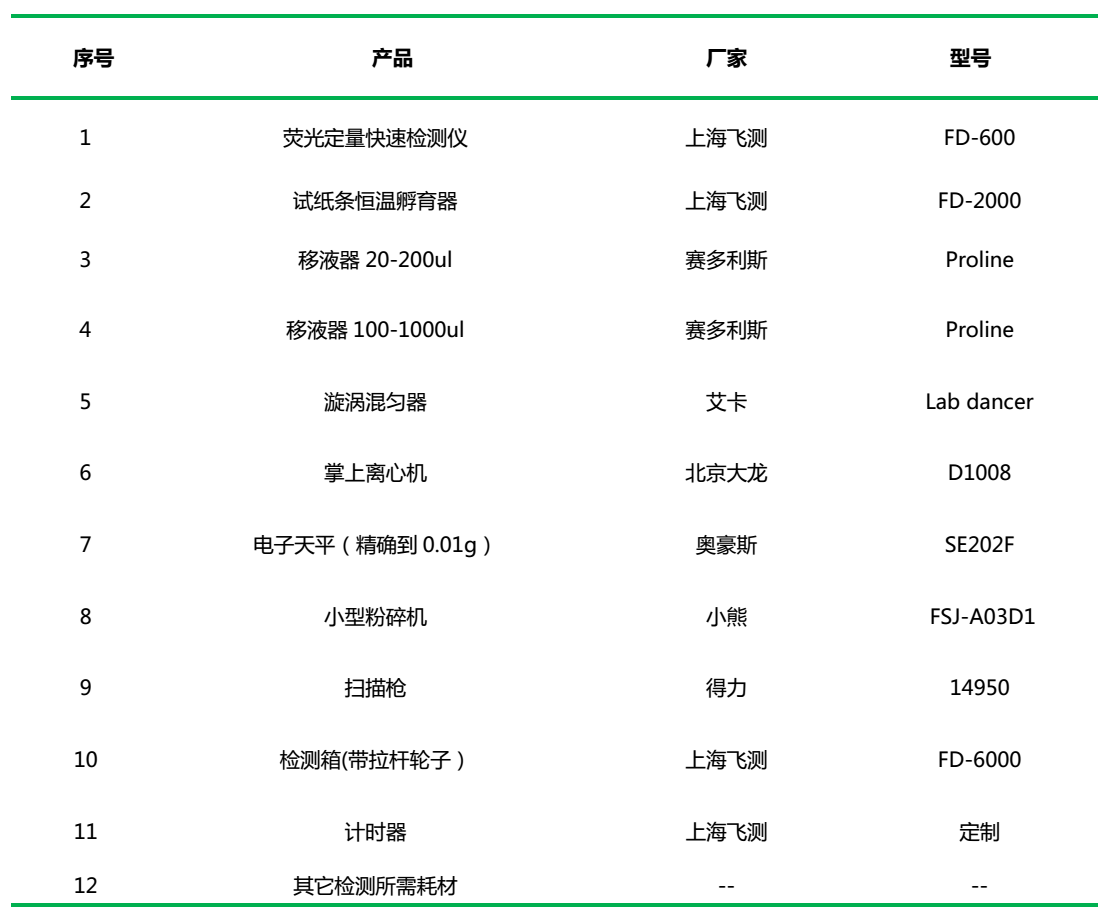 粮油质量安全快速检测箱(真菌毒素+重金属+农药残留三合一)的组成