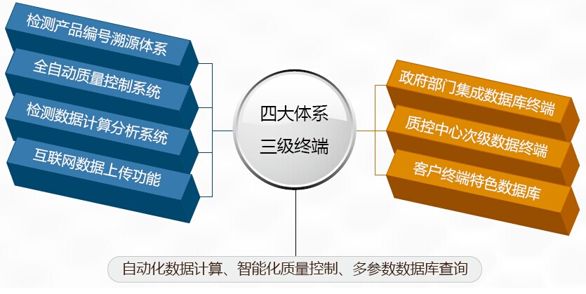 食品安全溯源管理软件 食品安全溯源管理软件