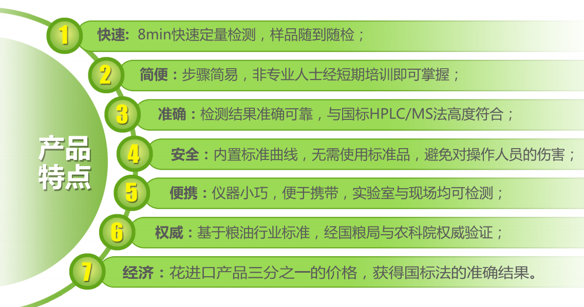 粮油质量安全快速检测箱(真菌毒素+重金属+农药残留三合一)特点