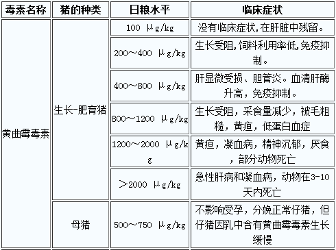 黄曲霉毒素 黄曲霉毒素