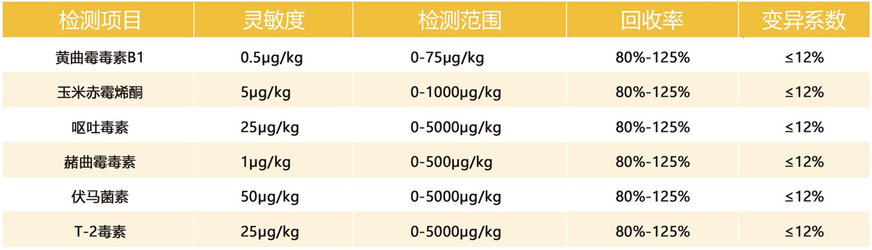 **产品性能参数