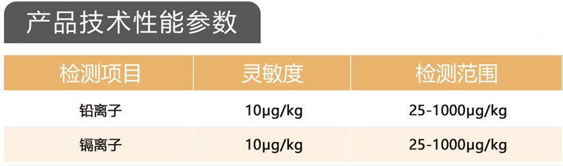 重金属检测仪技术参数