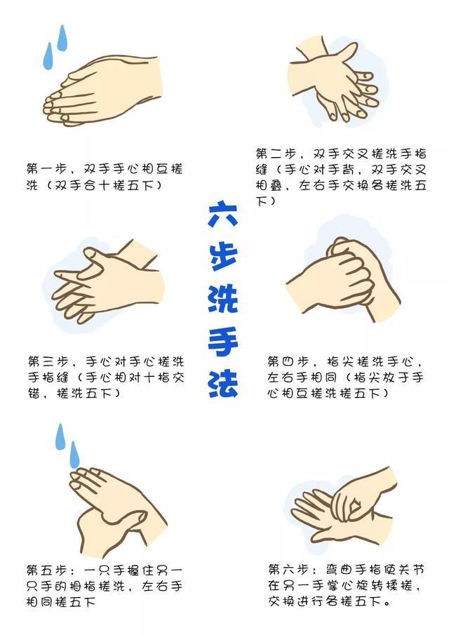 勤洗手方法