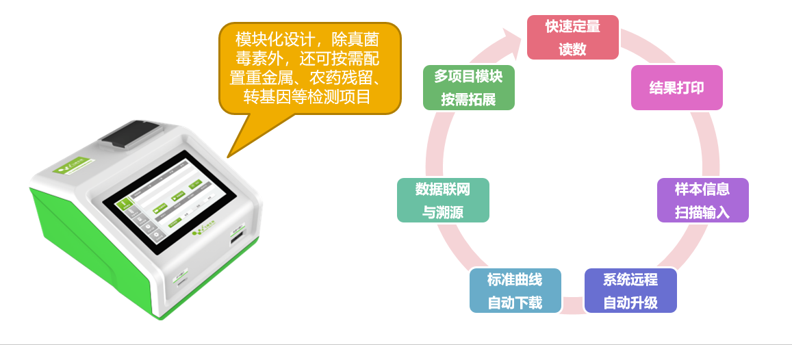 饲料呕吐毒素荧光定量快速检测卡