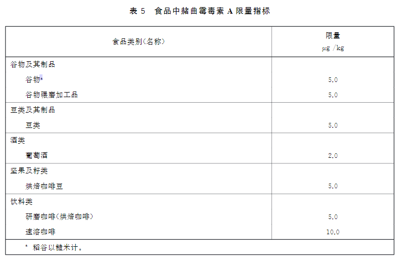 新版食品安全标准中赭曲霉毒素A的限量标准