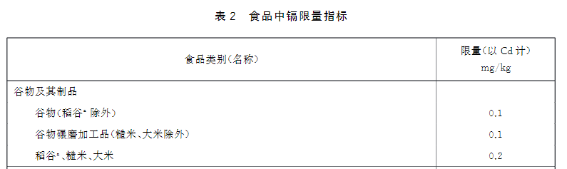 新版食品安全标准中镉的限量标准