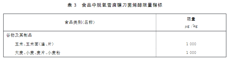 新版食品安全标准中呕吐毒素的限量标准