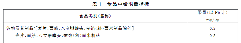 新版食品安全标准中铅的限量标准