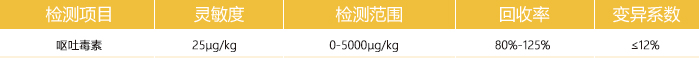 呕吐毒素快速检测卡参数 呕吐毒素快速检测卡参数