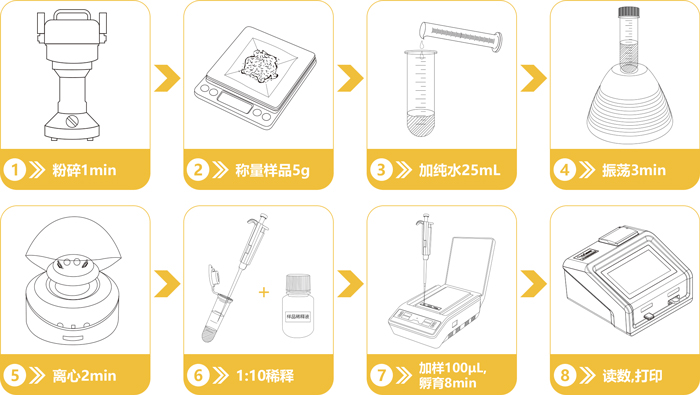 呕吐毒素快速检测卡操作流程