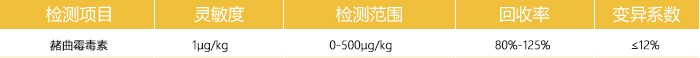 赭曲霉毒素检测卡参数 赭曲霉毒素检测卡参数
