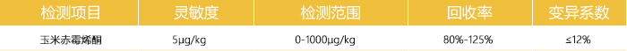 饲料玉米赤霉烯酮快速检测卡参数