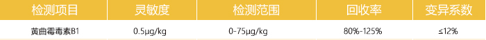 饲料黄曲霉毒素b1快速检测卡检测参数