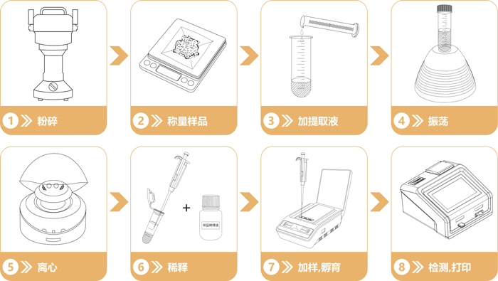 重金属快速检测卡操作流程