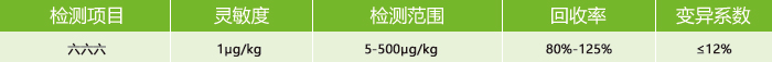 六六六荧光定量检测卡参数