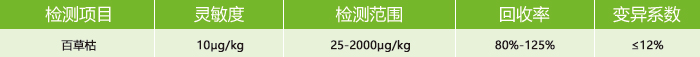 百草枯快速定量检测卡参数