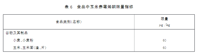 新版食品安全标准中玉米赤霉烯酮的限量标准：