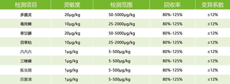 便携式农药残留检测仪参数