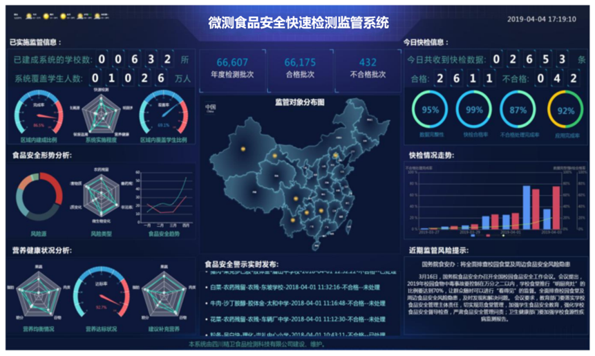 校园食品安全监管系统