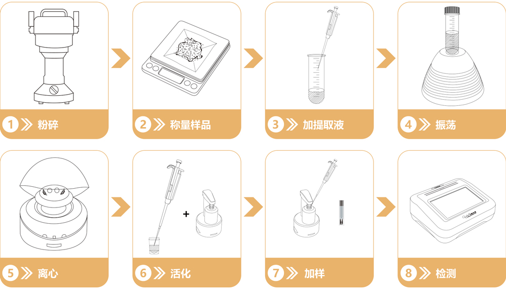 重金属砷快速检测试剂盒操作流程