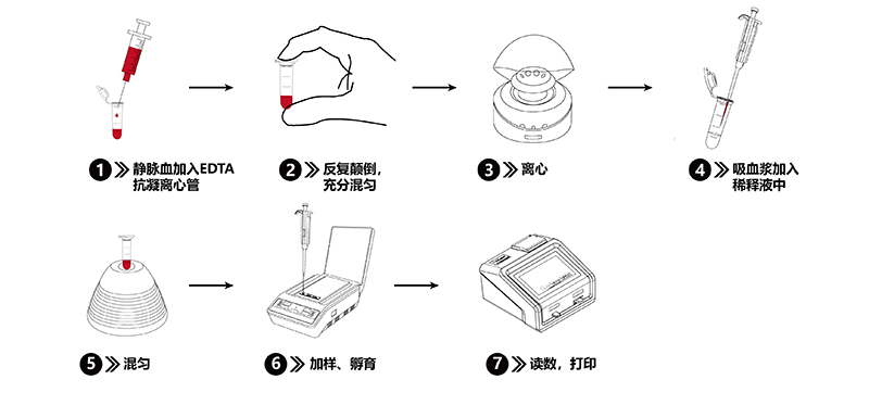 非洲猪瘟检测仪操作流程