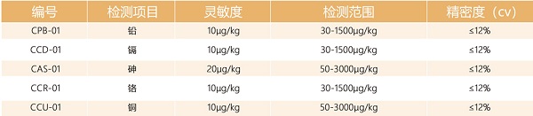 重金属快速检测仪