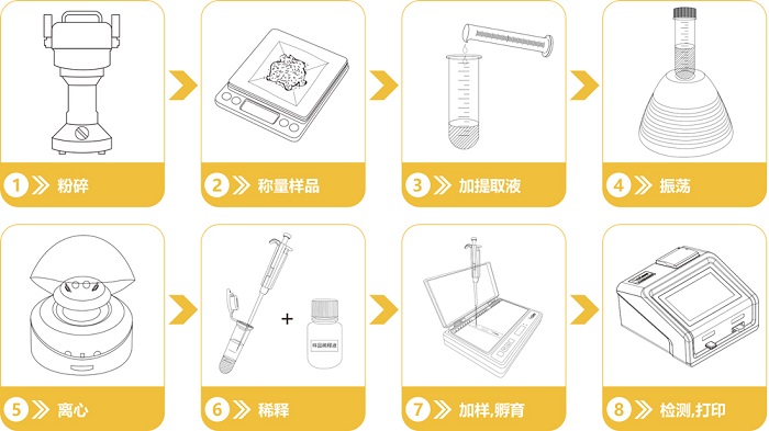 呕吐毒素快速检测卡操作流程