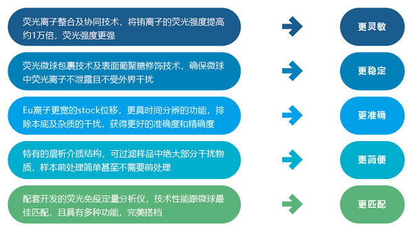 饲料霉菌毒素检测仪特点