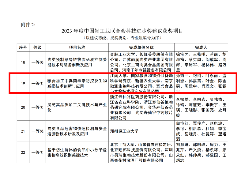 粮食加工中真菌毒素防控及生物减损技术创新与应用 粮食加工中真菌毒素防控及生物减损技术创新与应用