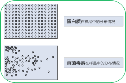 样品抽样原则 样品抽样原则