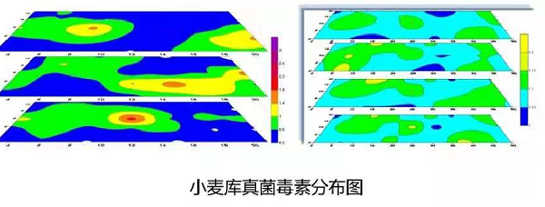 样本抽样数量 样本抽样数量
