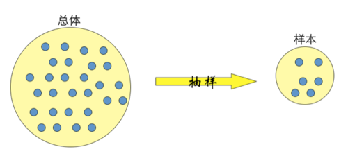 样本抽样量 样本抽样量